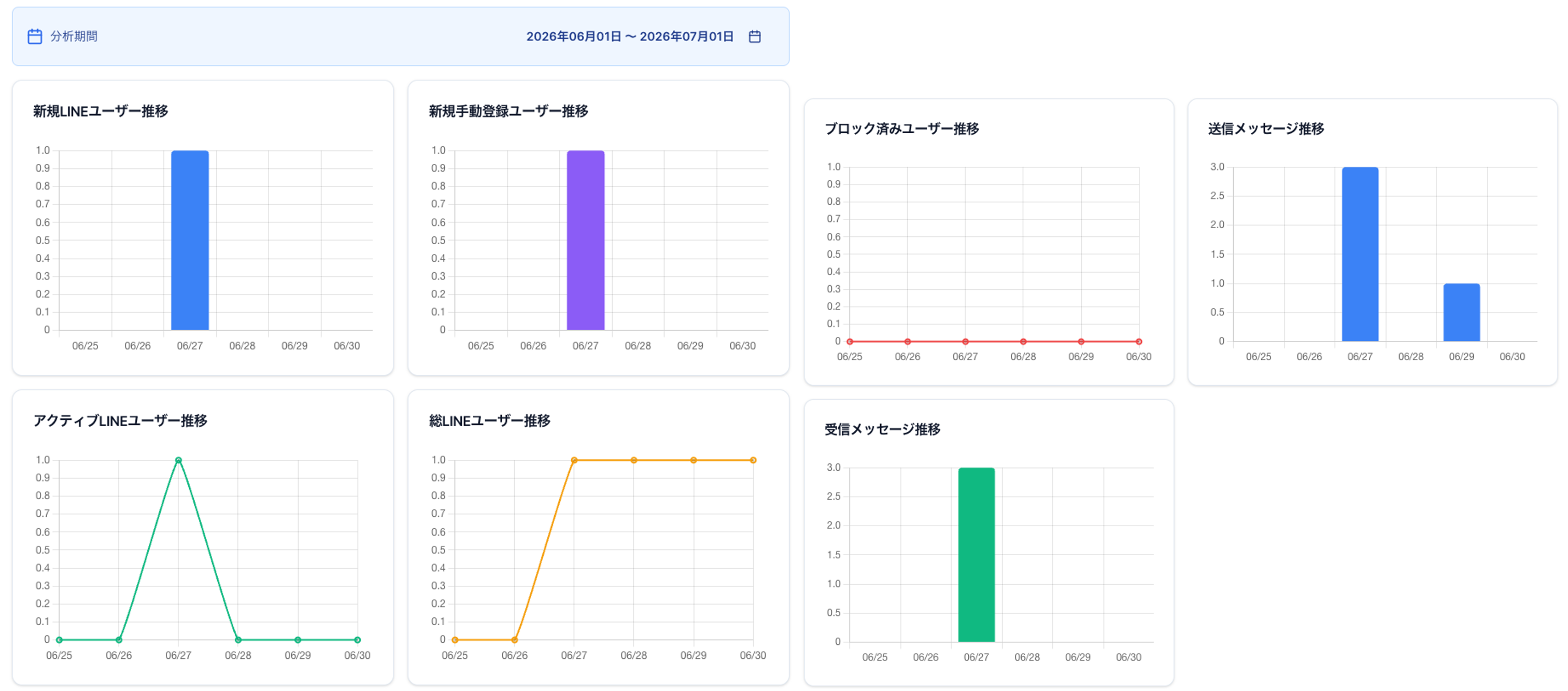 ダッシュボード・応答分析 画面イメージ