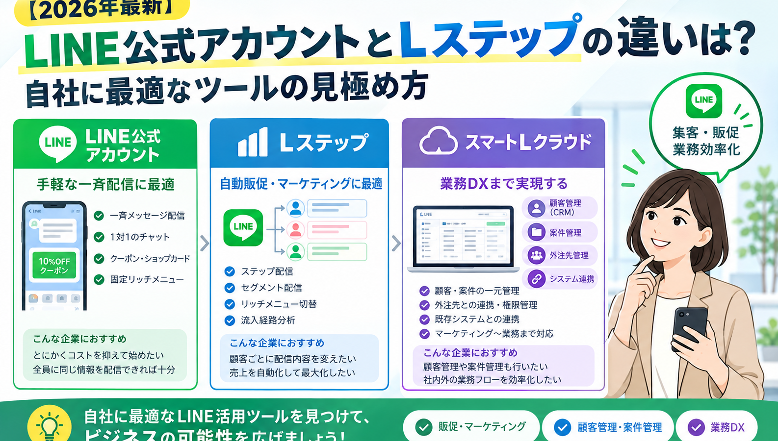 【2026年最新】LINE公式アカウントとLステップの違いは？自社に最適なツールの見極め方