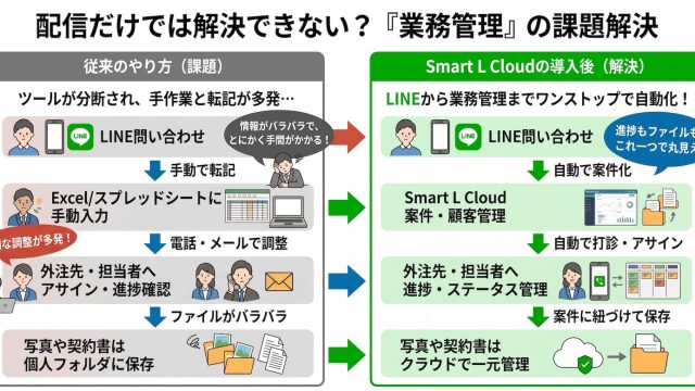 【比較】LINE CRMとMAツールの違いとは？メッセージ配信だけでは解決できない「現場の業務管理課題」を徹底解説