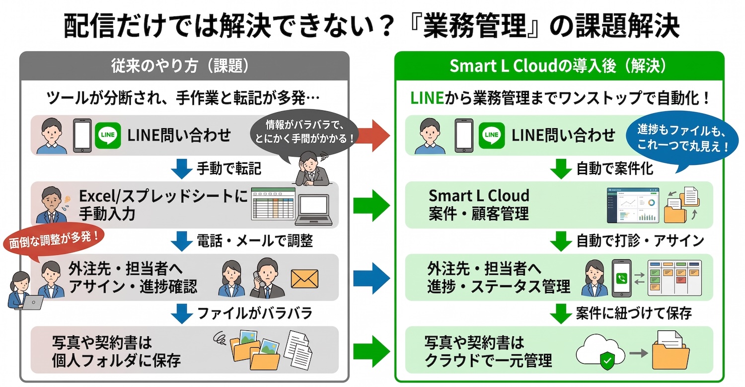 【比較】LINE CRMとMAツールの違いとは?メッセージ配信だけでは解決できない「現場の業務管理課題」を徹底解説